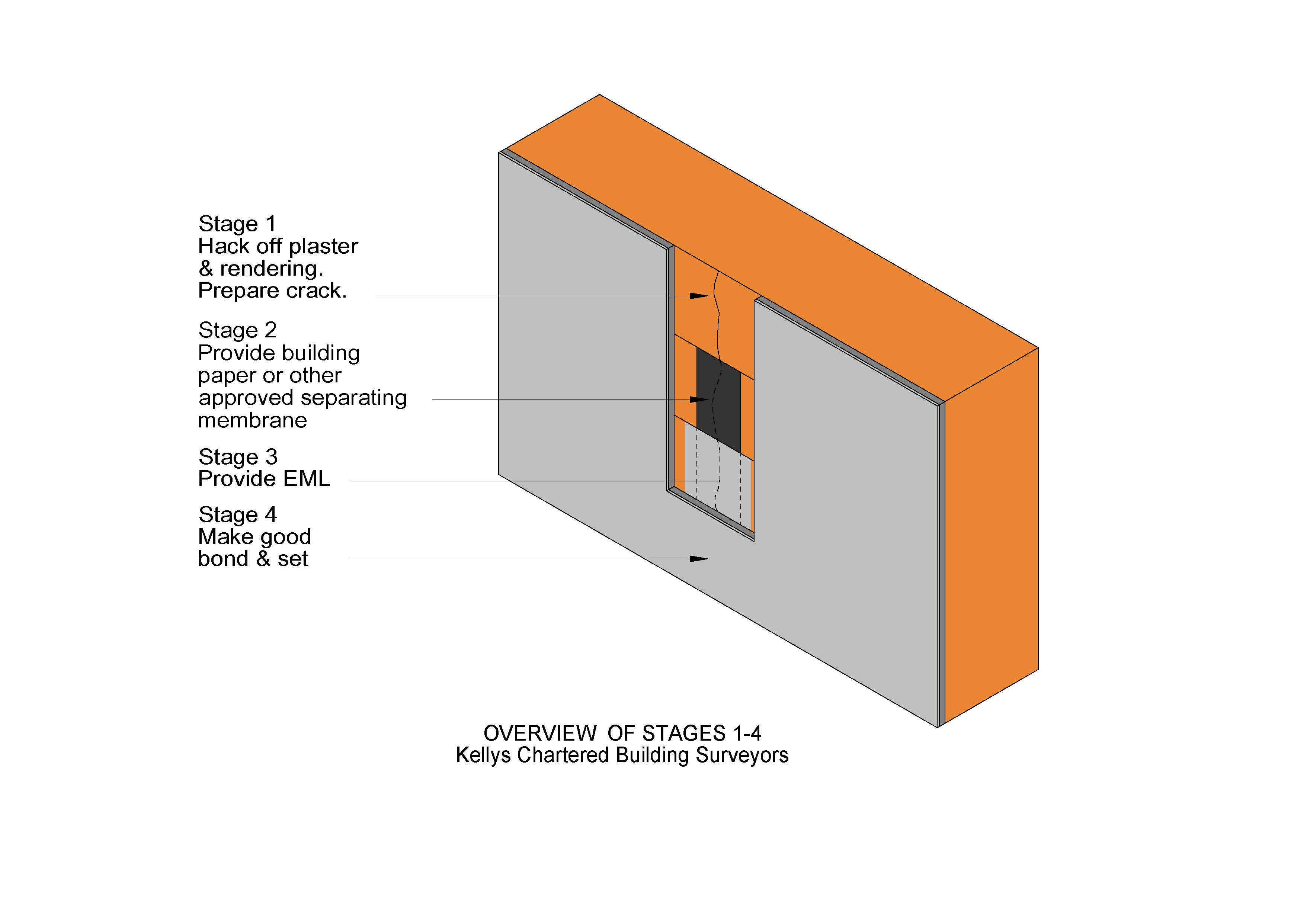 A Professional Guide to Crack Repair by Kelly's Surveyors, Bromley